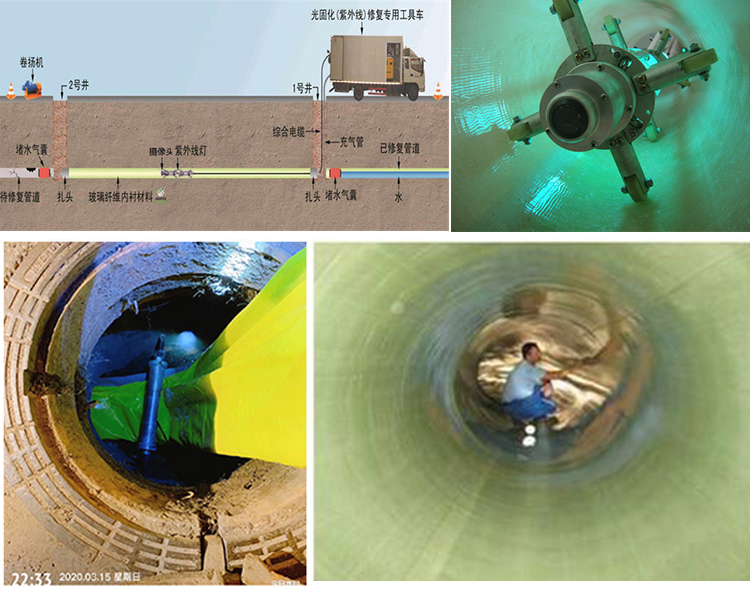 偏关UV-CIPP内衬修复