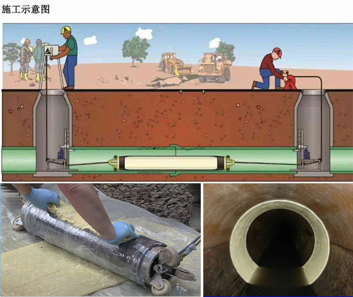 偏关管道局部点状修复